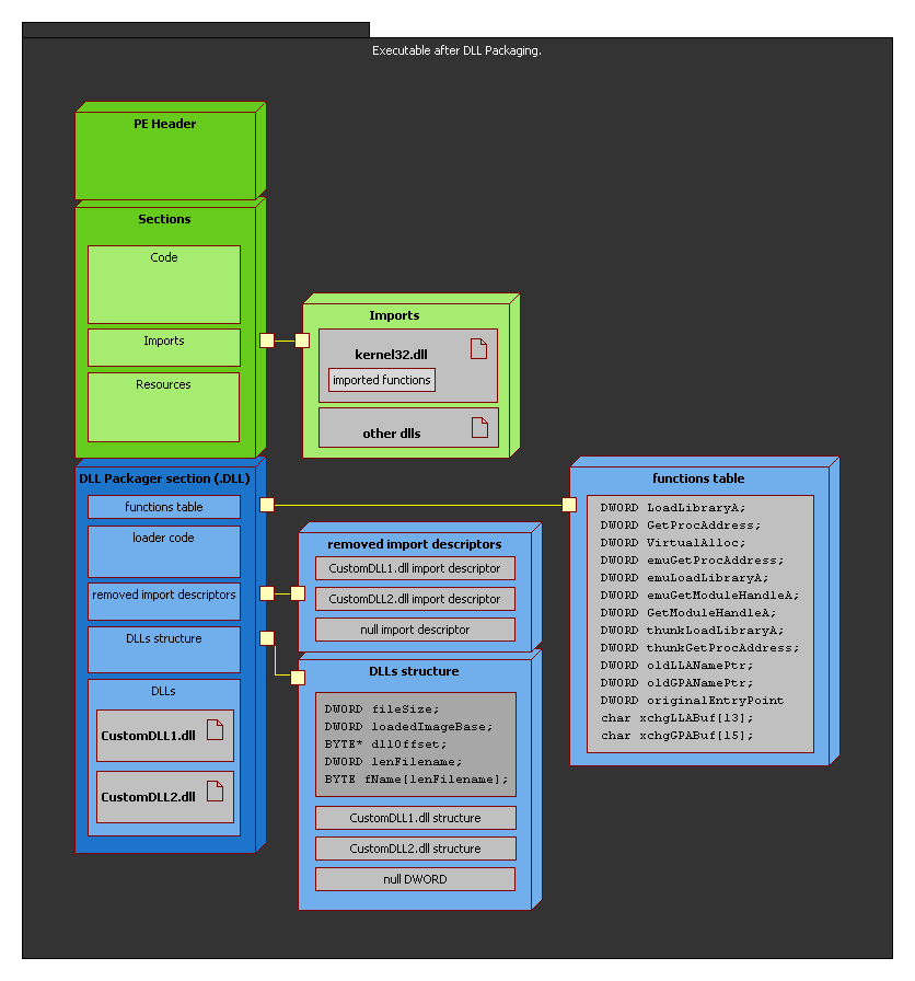 executable after packaging