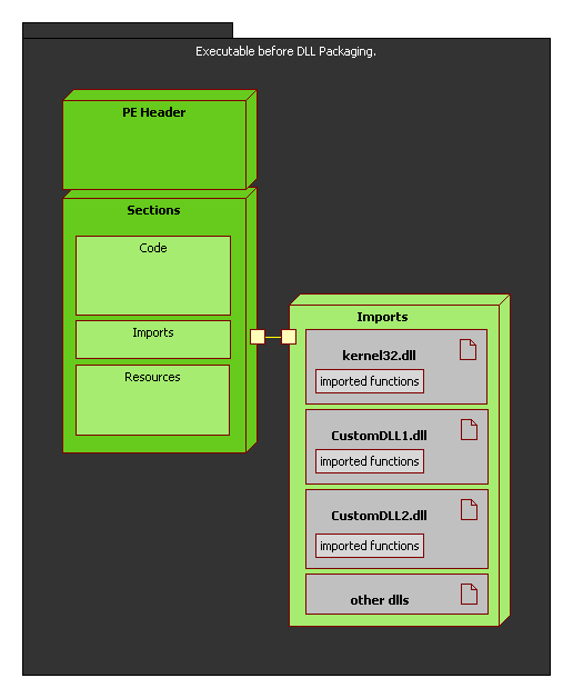 executable before packaging